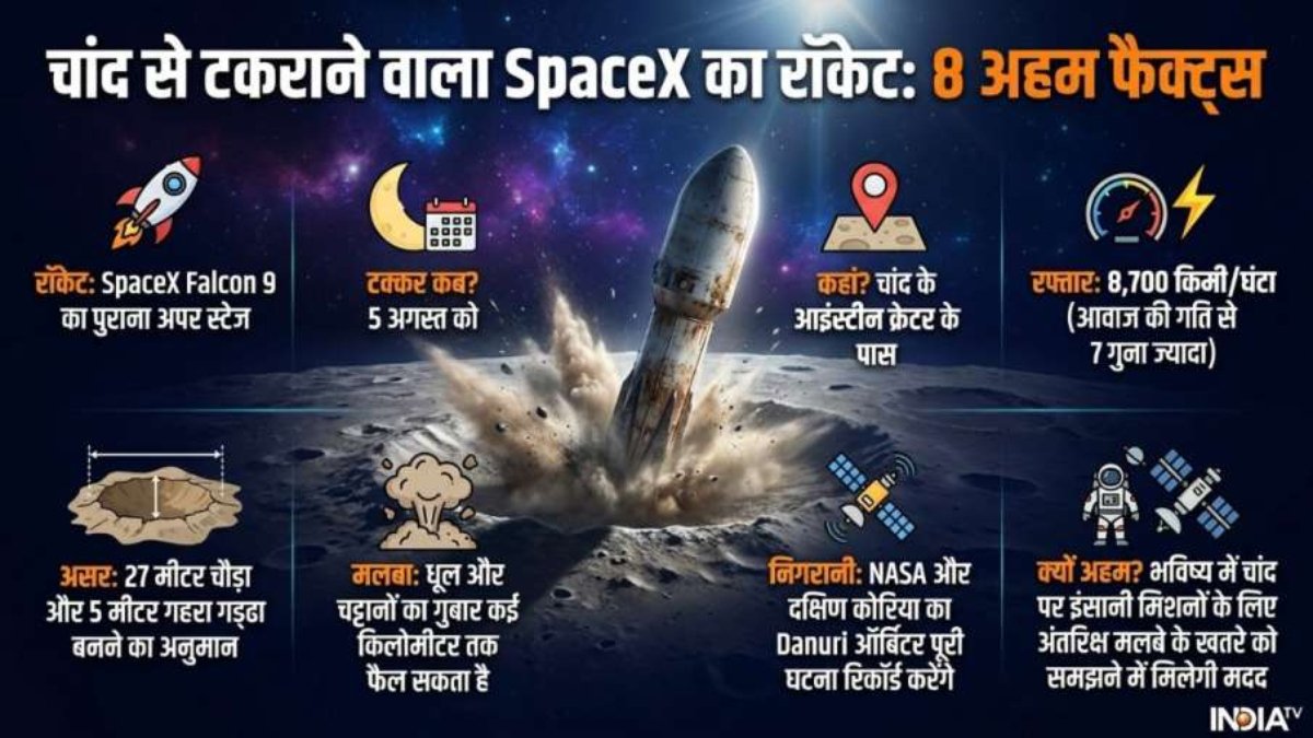 SpaceX रॉकेट की चांद से टक्कर