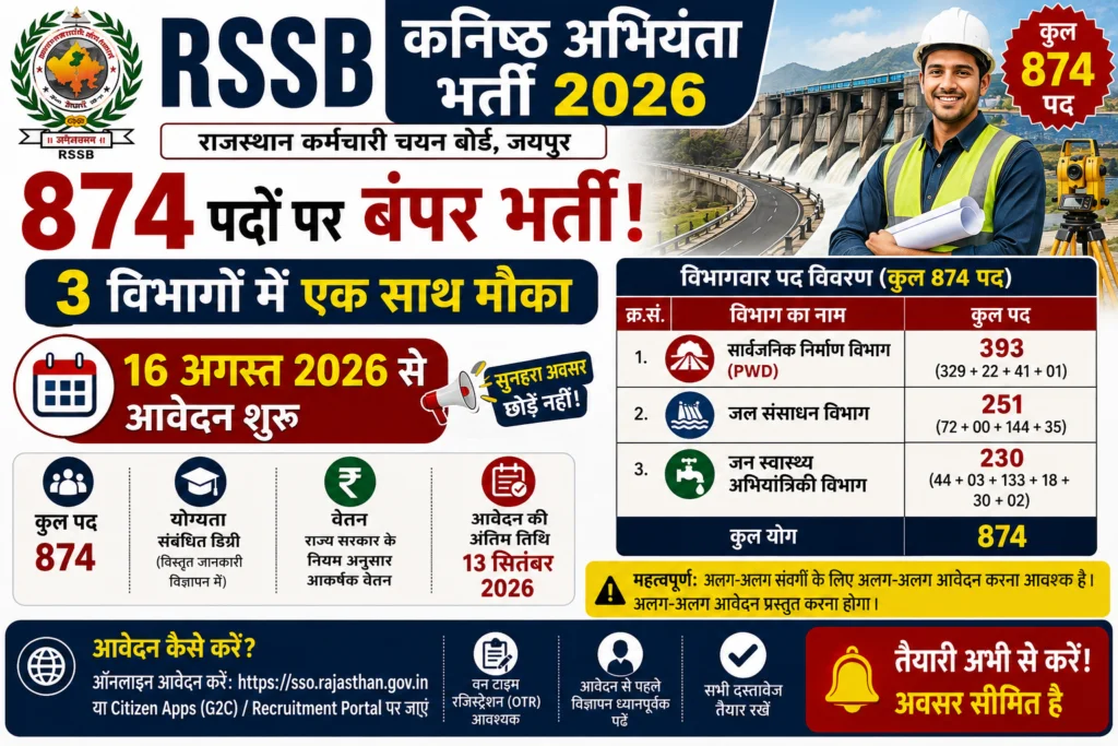 RSSB JE Recruitment 2026