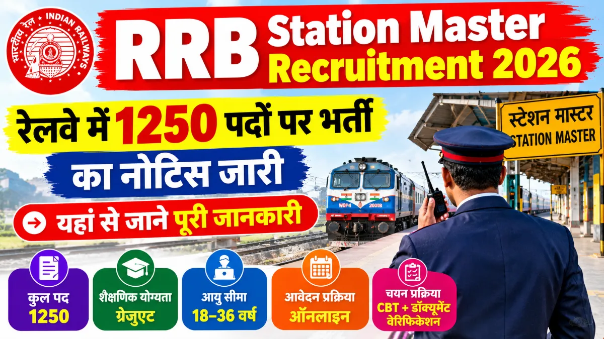 Railway Station Master Recruitment 2026 2026